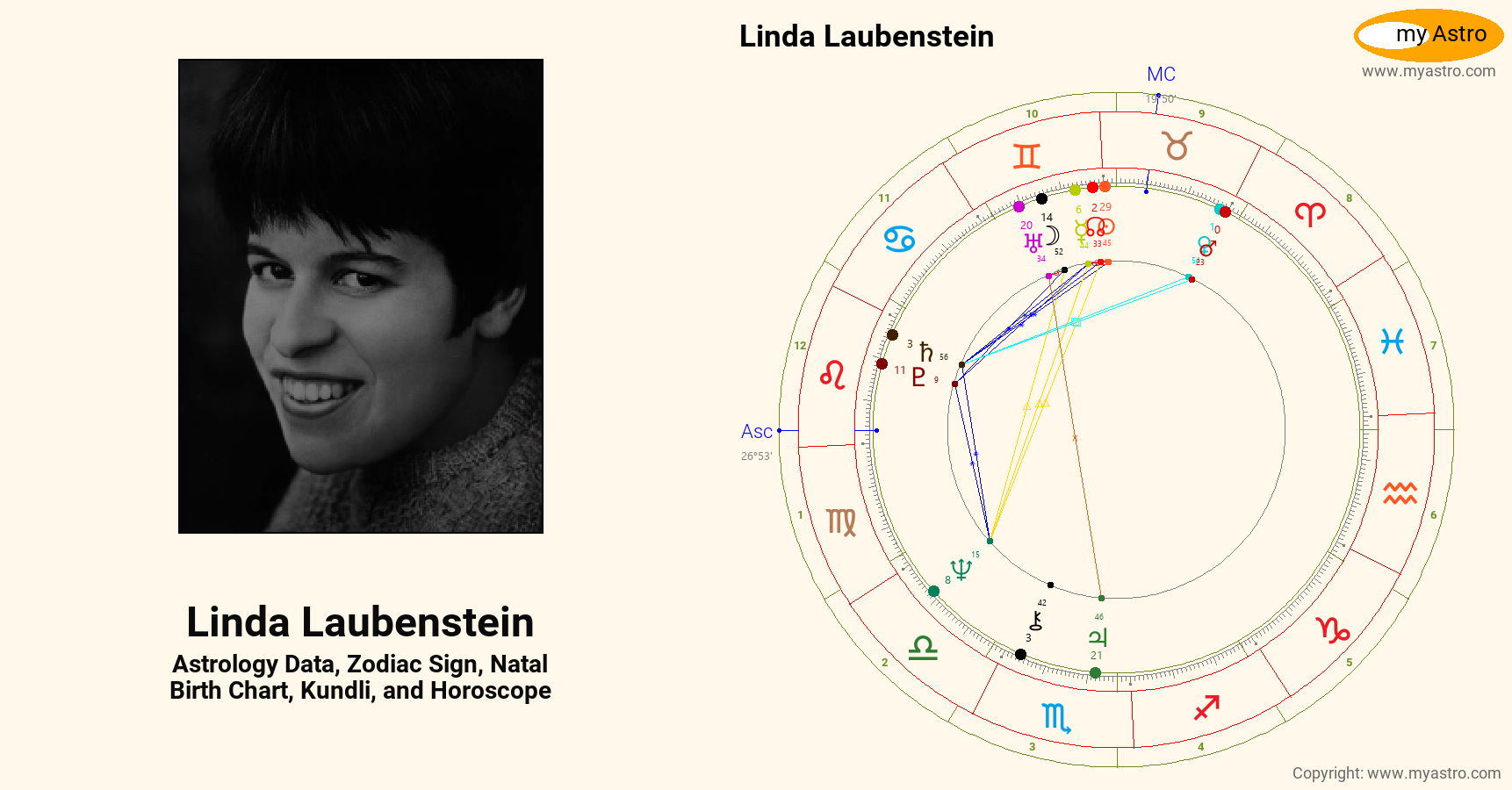 Linda Laubenstein’s natal birth chart, kundli, horoscope, astrology