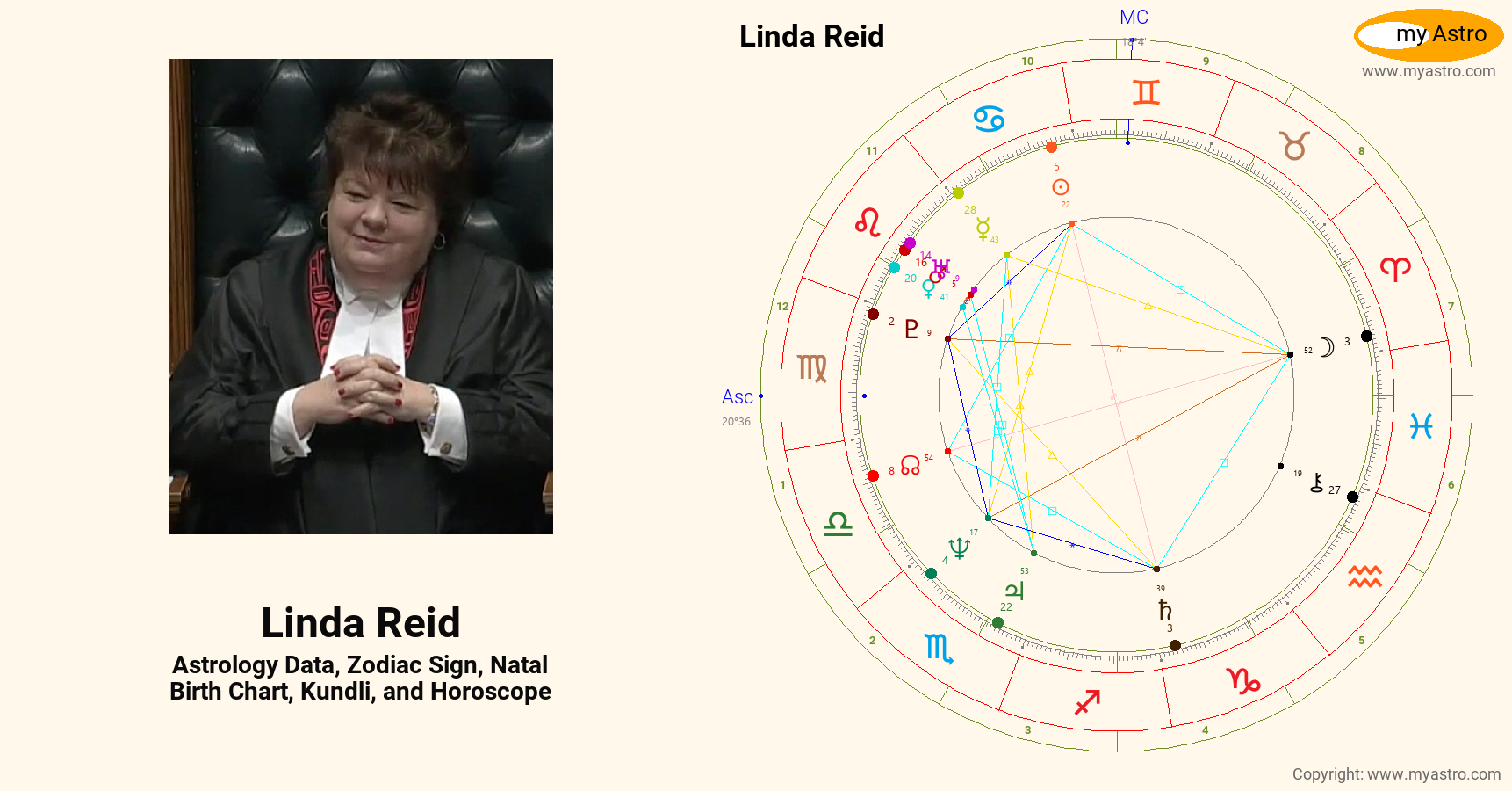 Linda Reid’s natal birth chart, kundli, horoscope, astrology forecast