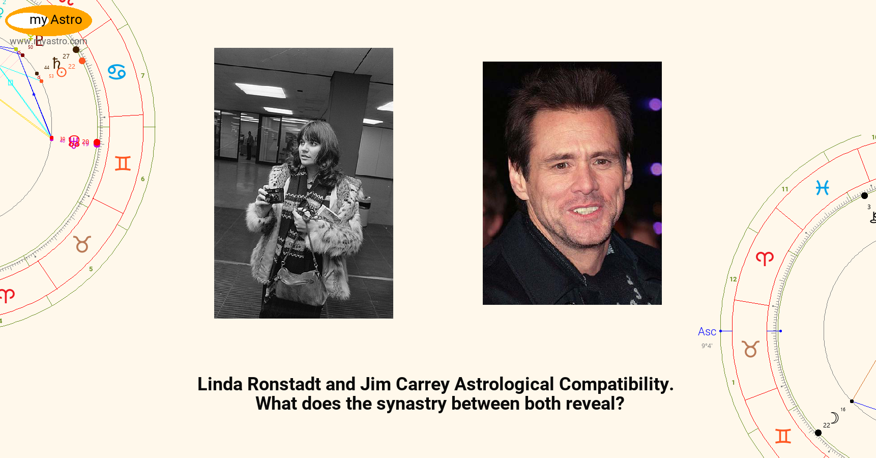 Linda Ronstadt and Jim Carrey’s Astrological Compatibility, Synastry