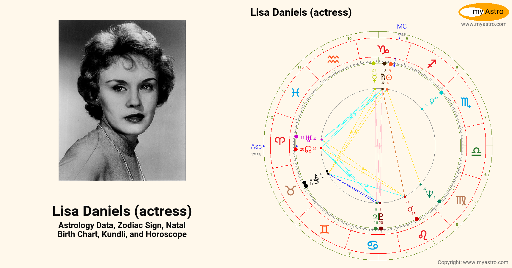 Lisa Daniels Actress’s natal birth chart, kundli, horoscope, astrology forecast, relationships