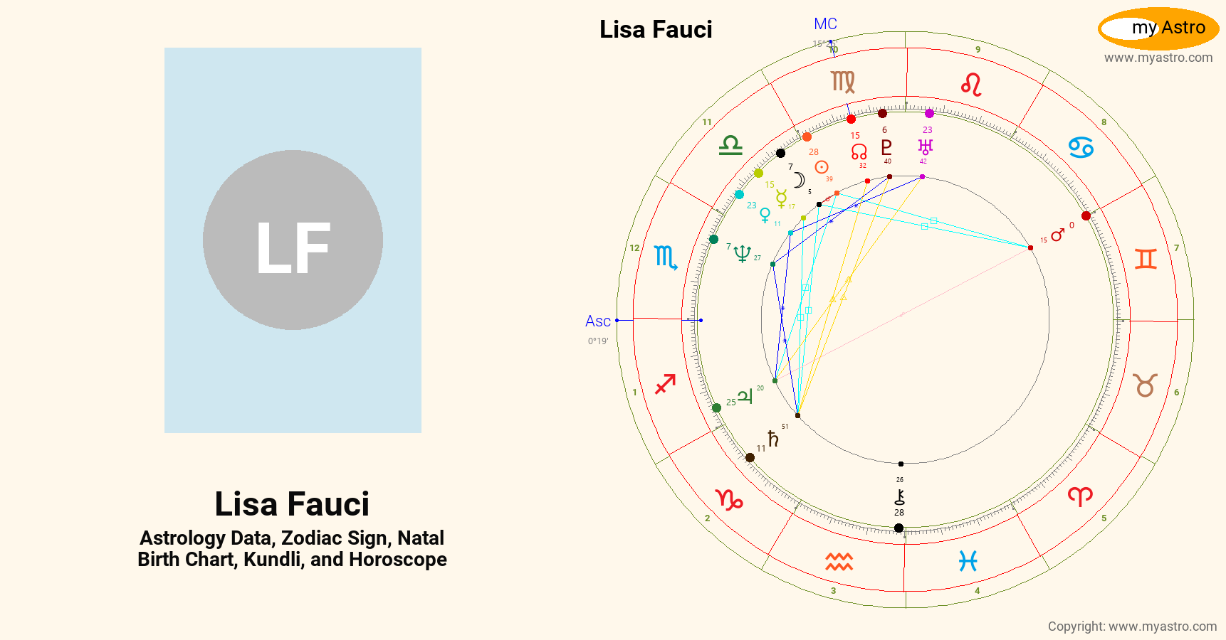 Lisa Fauci’s natal birth chart, kundli, horoscope, astrology forecast