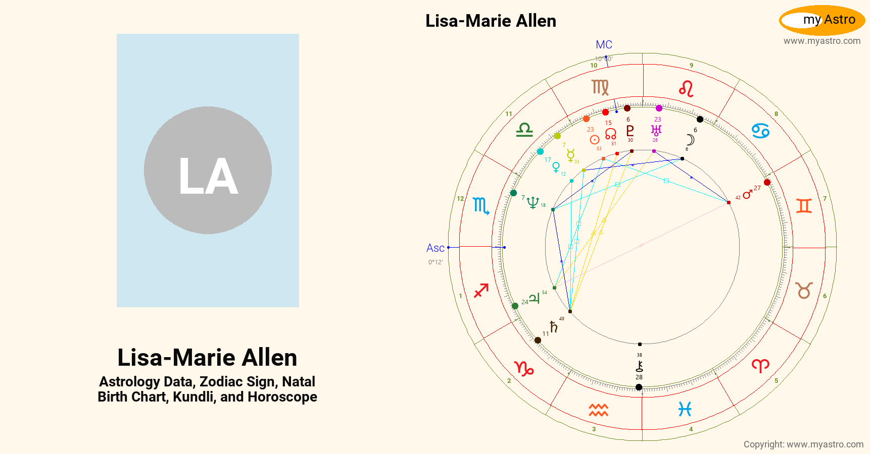 Lisa Marie Allen’s natal birth chart, kundli, horoscope, astrology