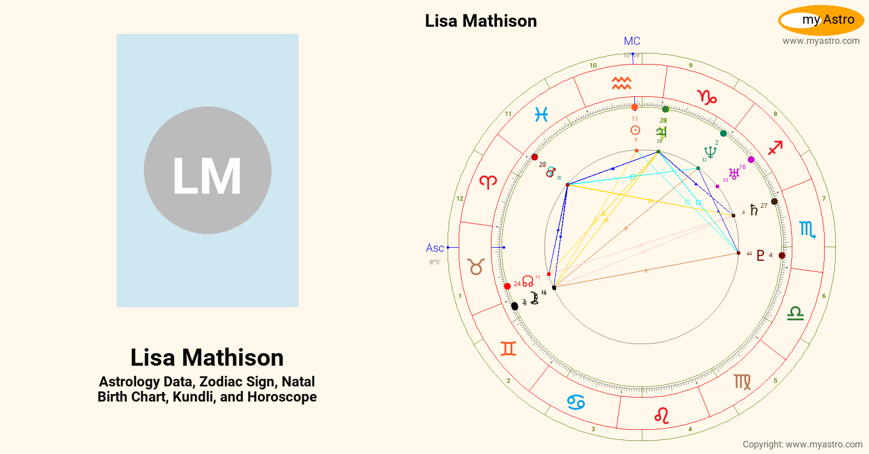 Lisa Mathison’s natal birth chart, kundli, horoscope, astrology ...