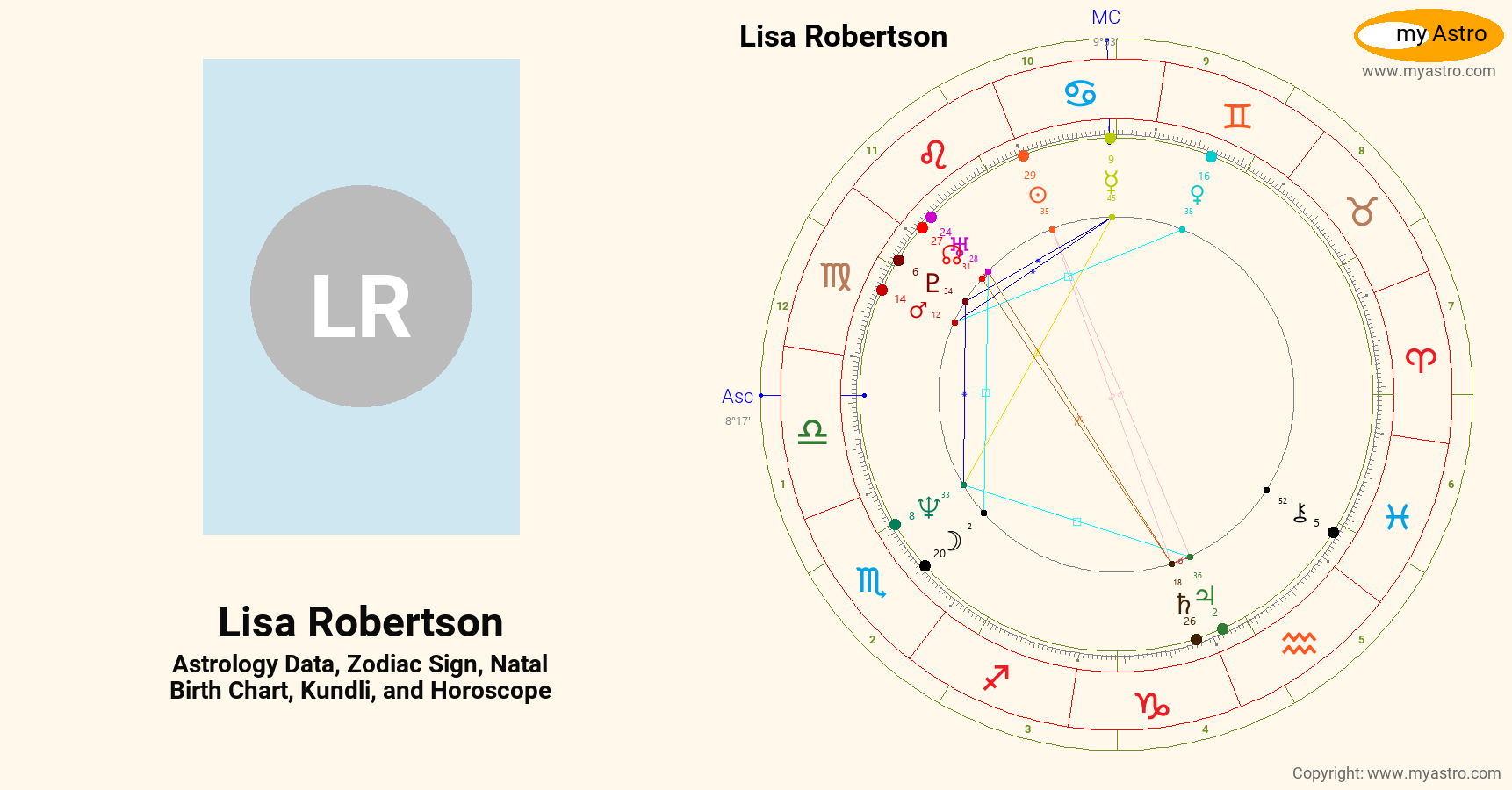 Lisa Robertson’s natal birth chart, kundli, horoscope, astrology