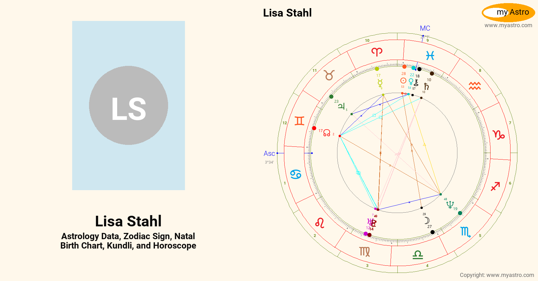 Lisa Stahl’s natal birth chart, kundli, horoscope, astrology forecast