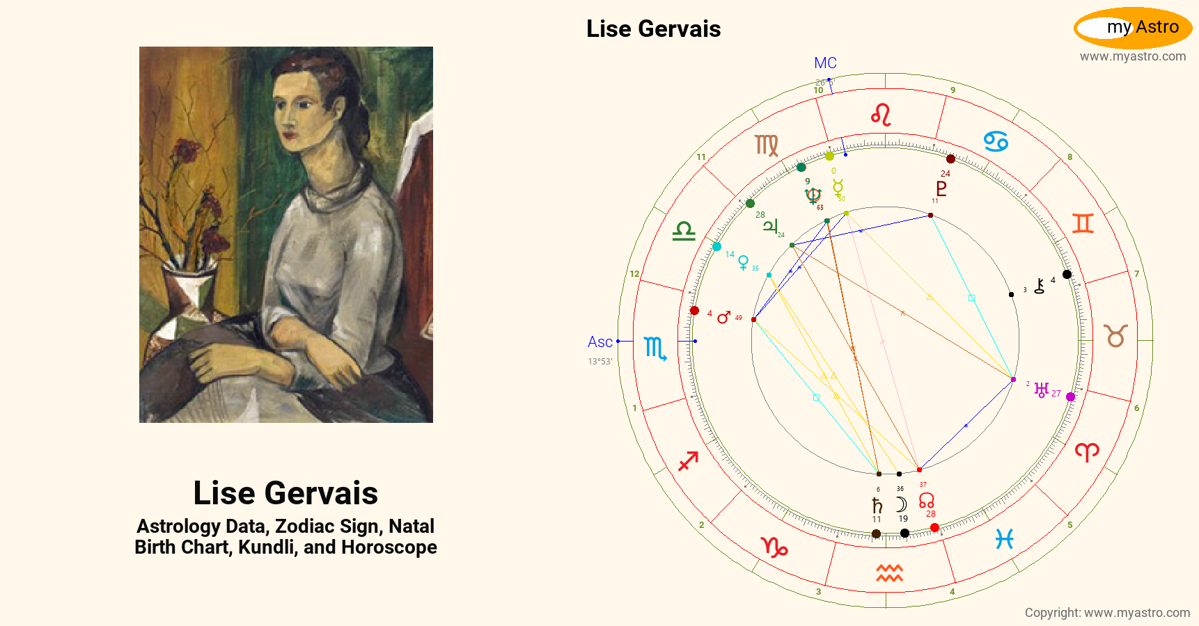 Lise Gervais’s natal birth chart, kundli, horoscope, astrology forecast