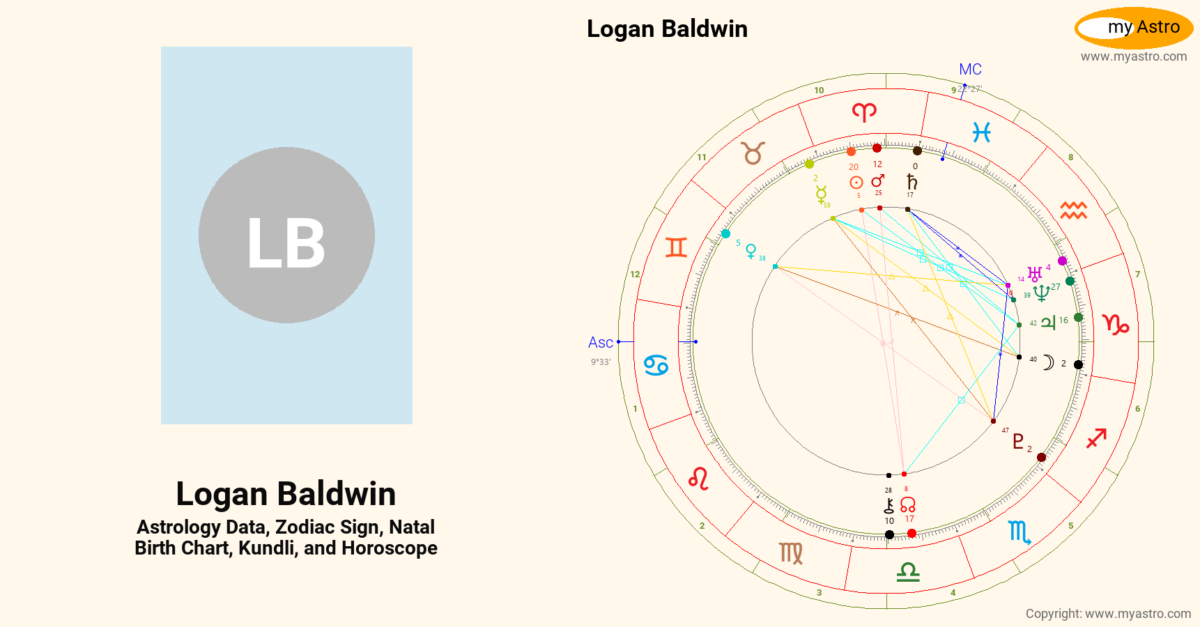 Logan Baldwin’s natal birth chart, kundli, horoscope, astrology