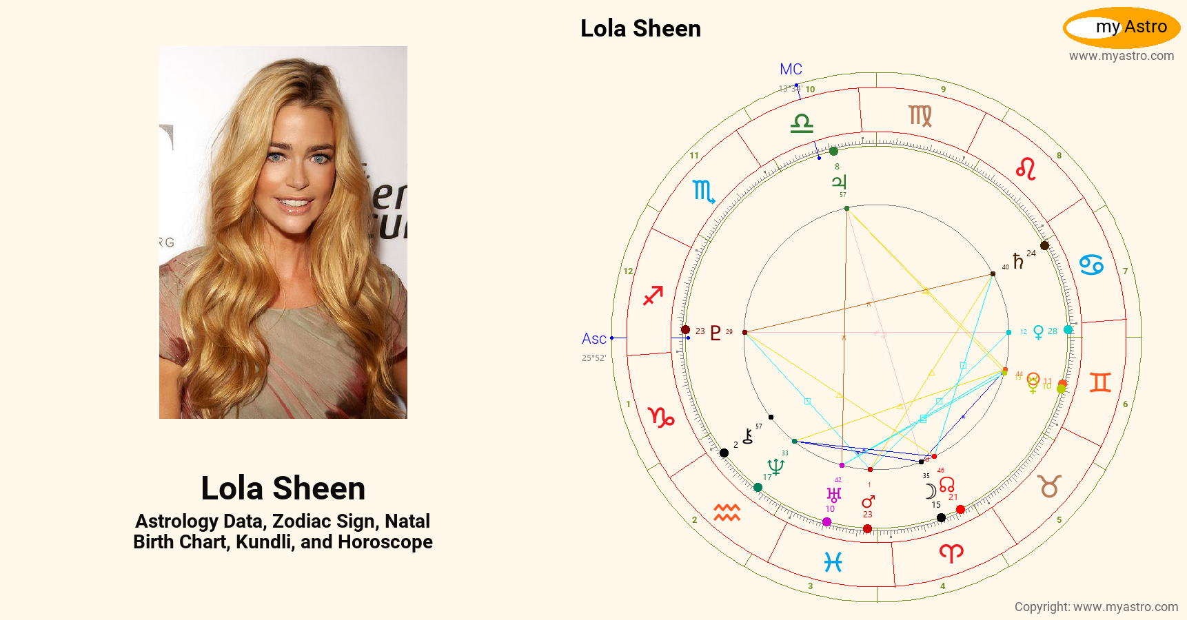 Lola Sheen’s natal birth chart, kundli, horoscope, astrology forecast