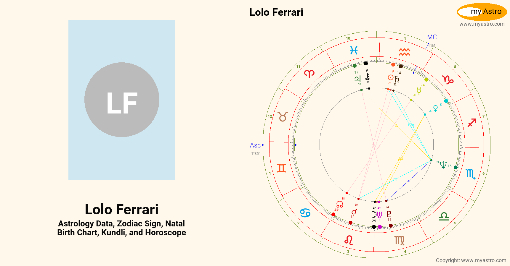 Lolo Ferrari’s natal birth chart, kundli, horoscope, astrology forecast