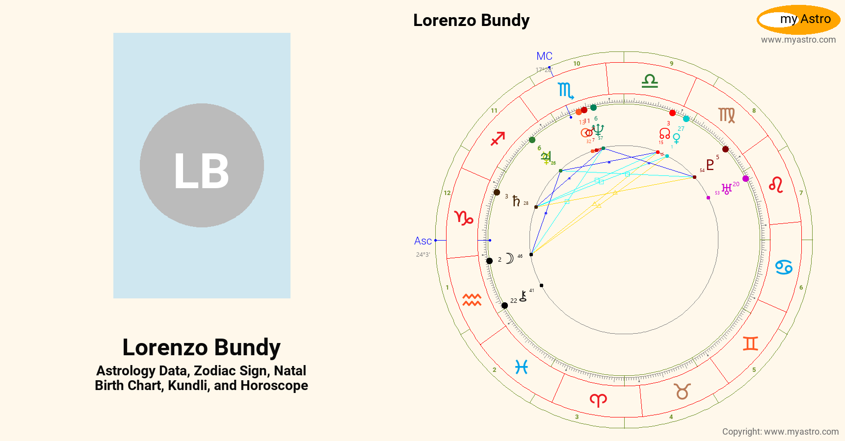 Lorenzo Bundy’s natal birth chart, kundli, horoscope, astrology