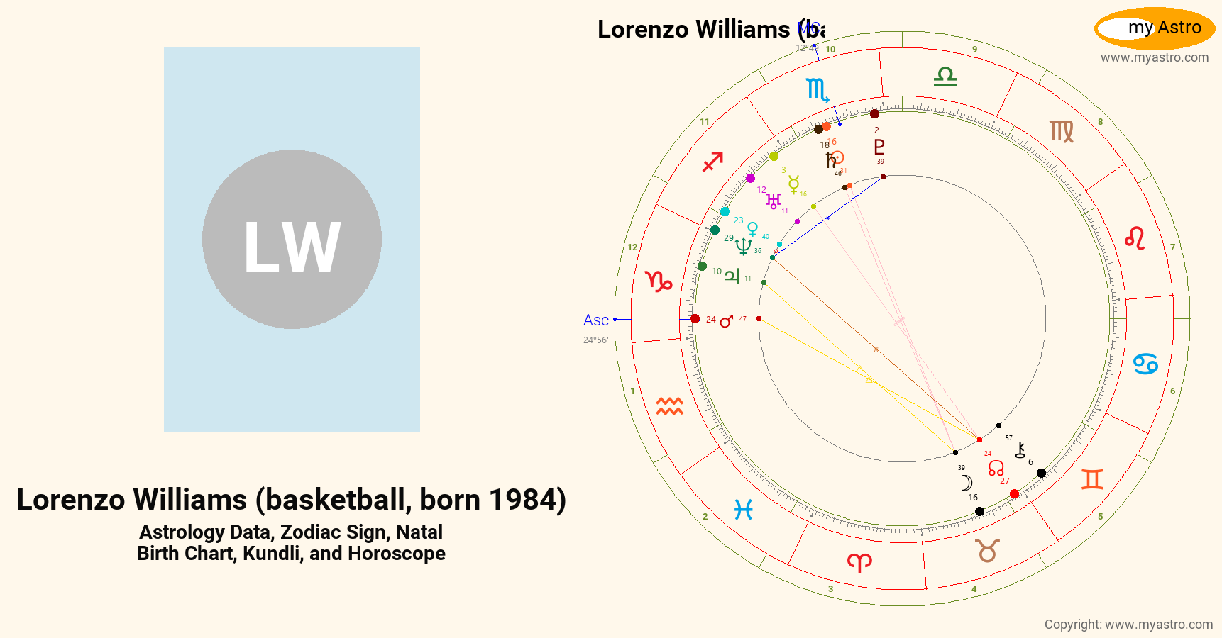 Lorenzo Williams Basketball Born 1969’s natal birth chart, kundli ...