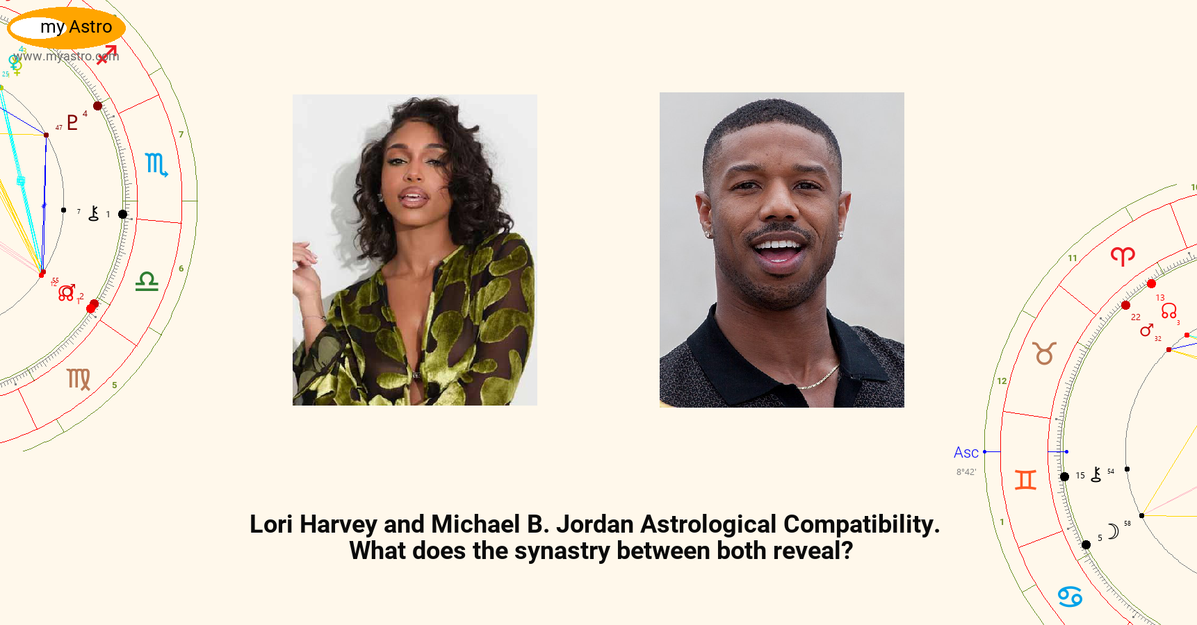 Lori Harvey and Michael B. Jordan’s Astrological Compatibility