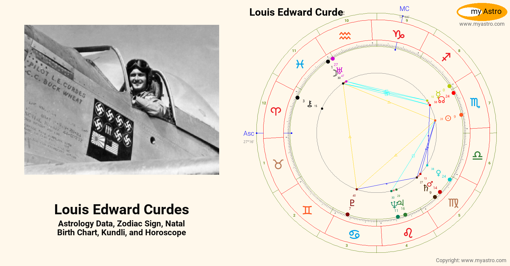 Louis Edward Curdes’s natal birth chart, kundli, horoscope, astrology