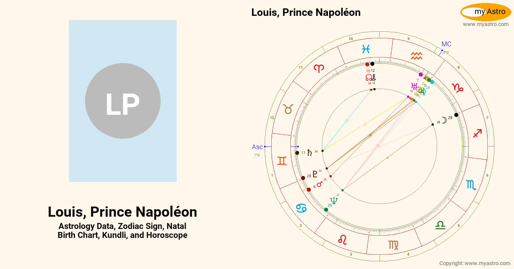 Louis Prince Napoleon’s natal birth chart, kundli, horoscope, astrology