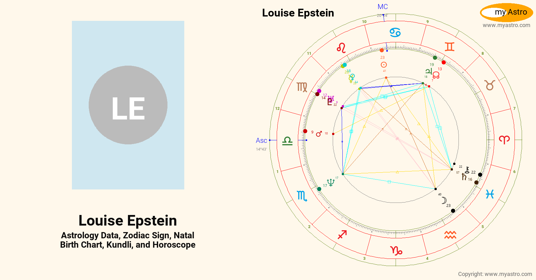 Louise Epstein’s natal birth chart, kundli, horoscope, astrology