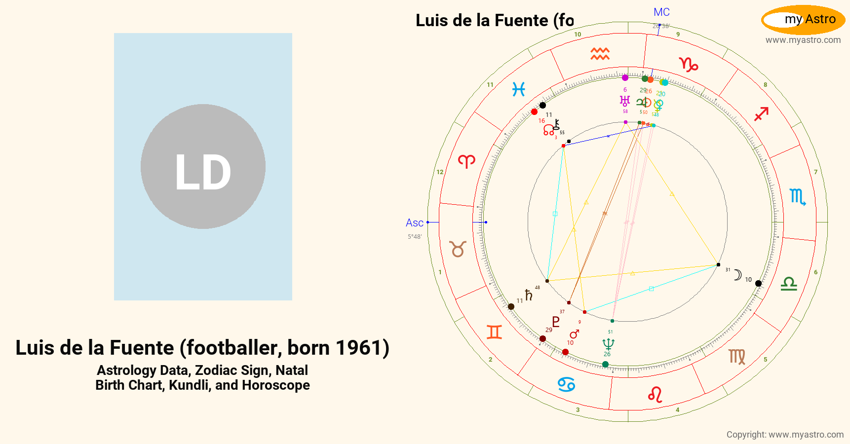 Luis De La Fuente Footballer Born 1961’s natal birth chart, kundli