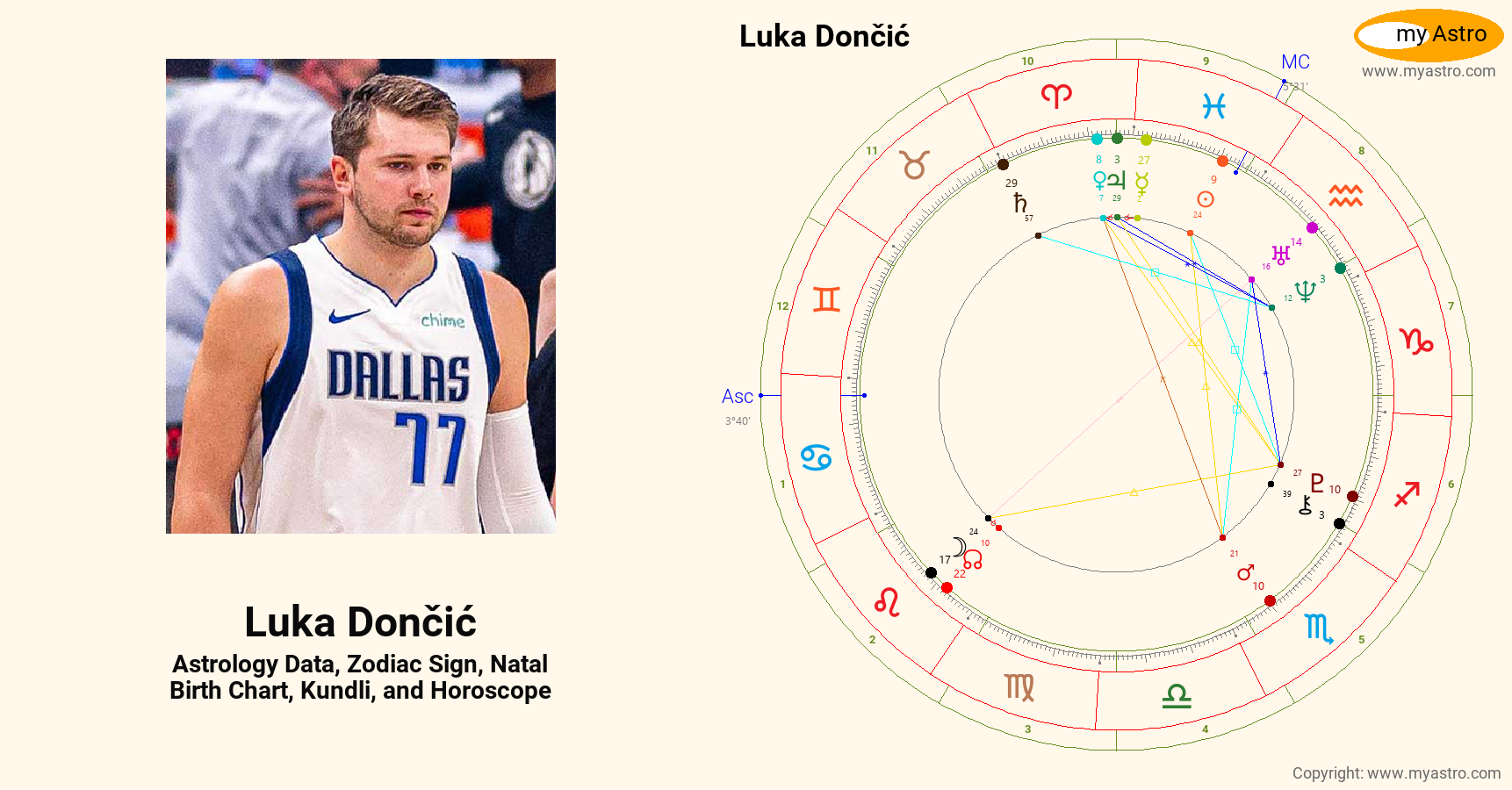 Luka Doncic’s natal birth chart, kundli, horoscope, astrology forecast