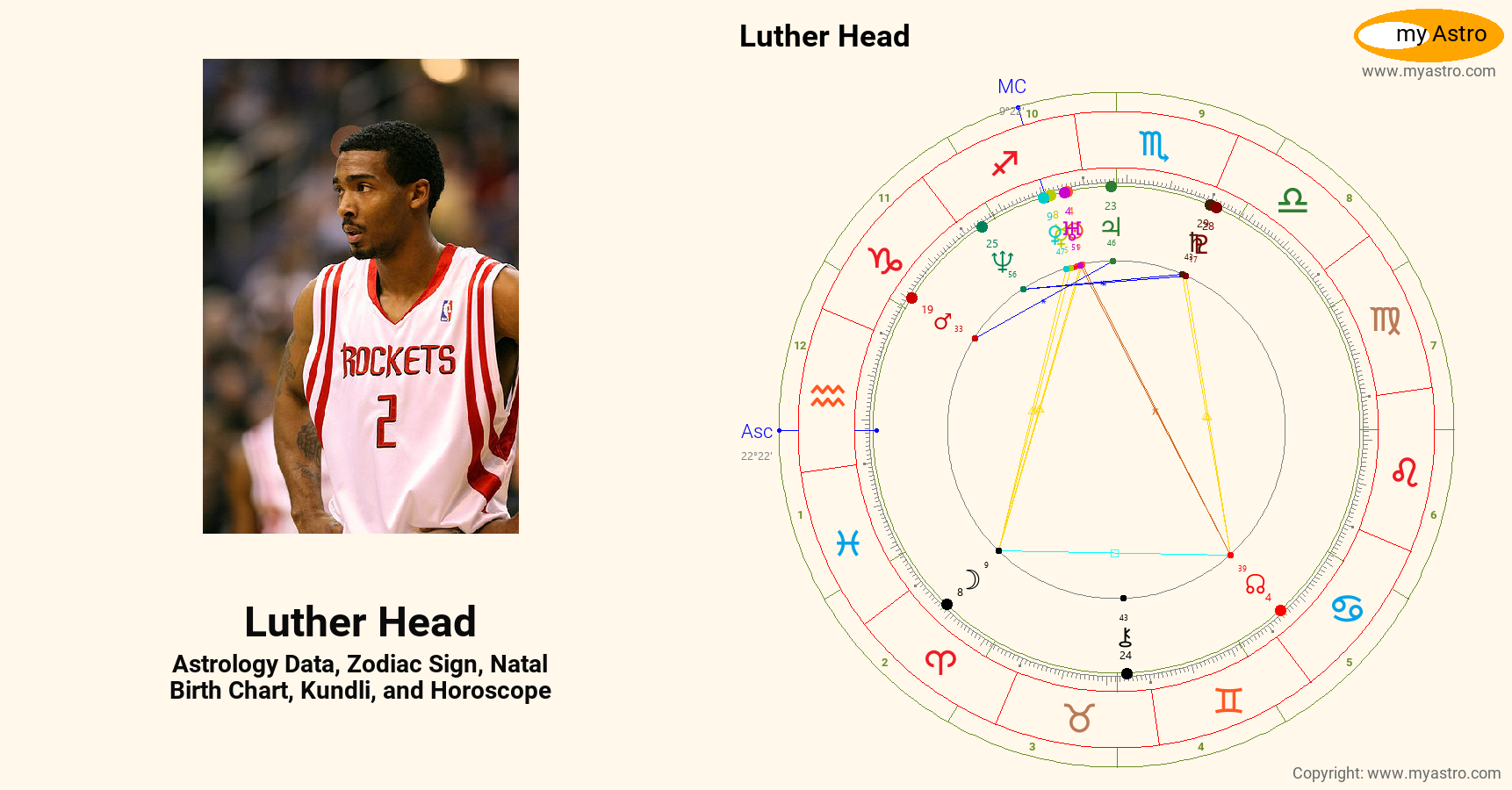 Luther Head’s natal birth chart, kundli, horoscope, astrology forecast, relationships, important