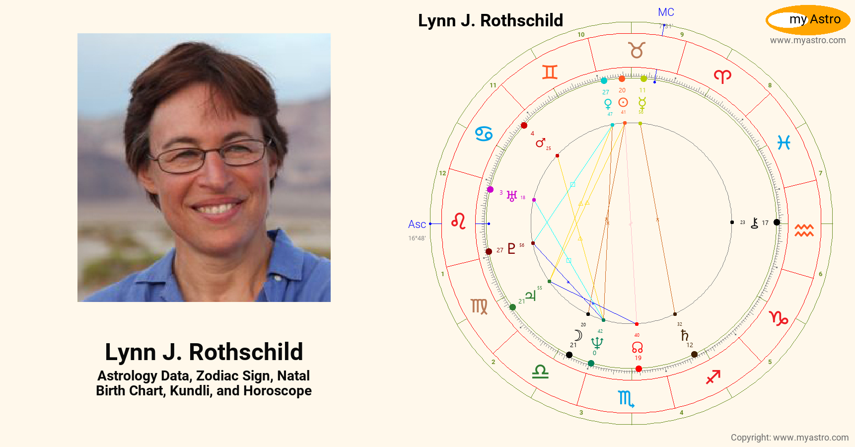 Lynn J Rothschild’s natal birth chart, kundli, horoscope, astrology