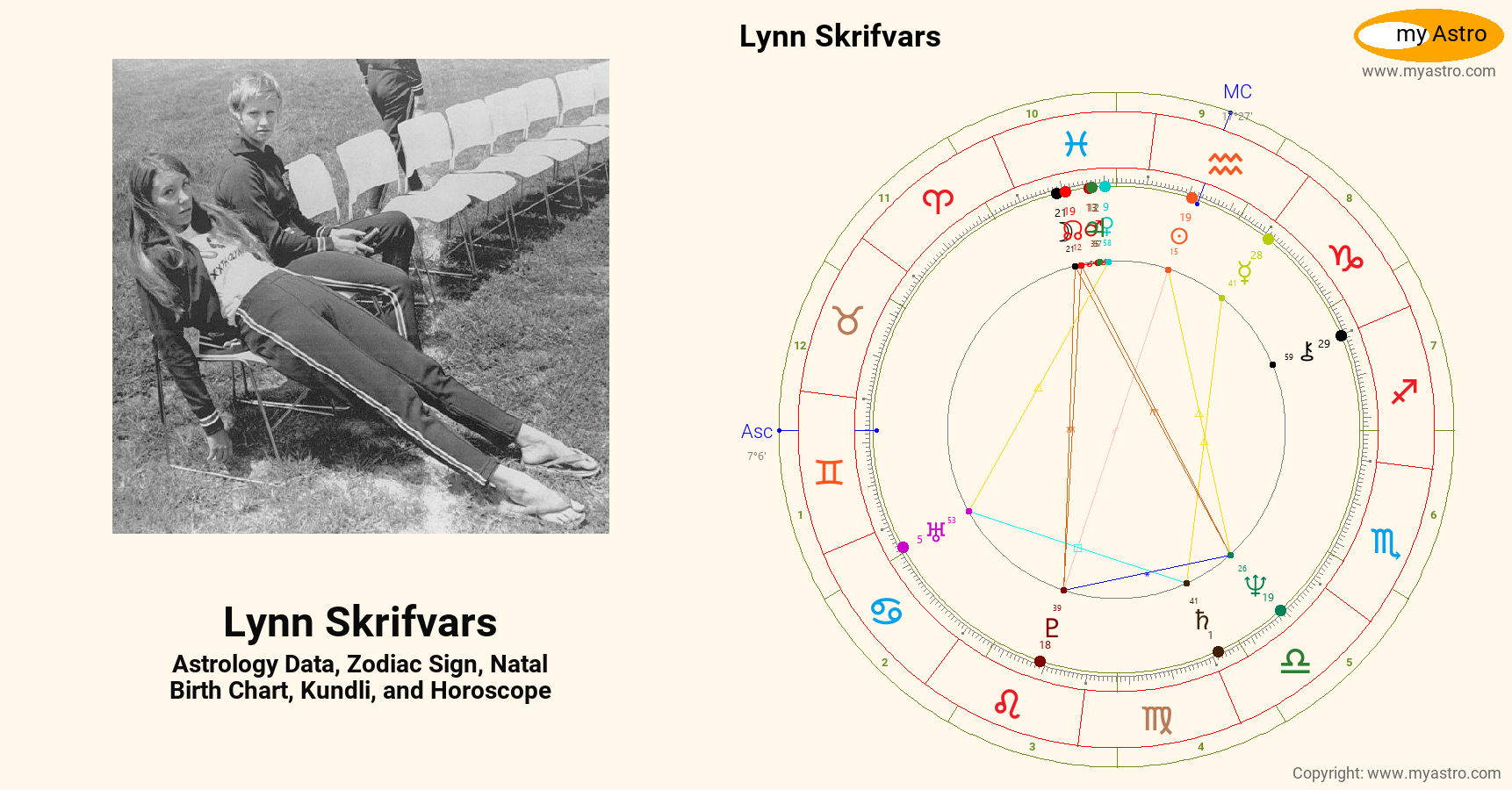 Lynn Skrifvars’s natal birth chart, kundli, horoscope, astrology