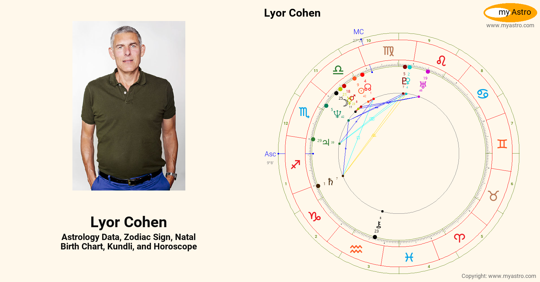Lyor Cohen’s natal birth chart, kundli, horoscope, astrology forecast