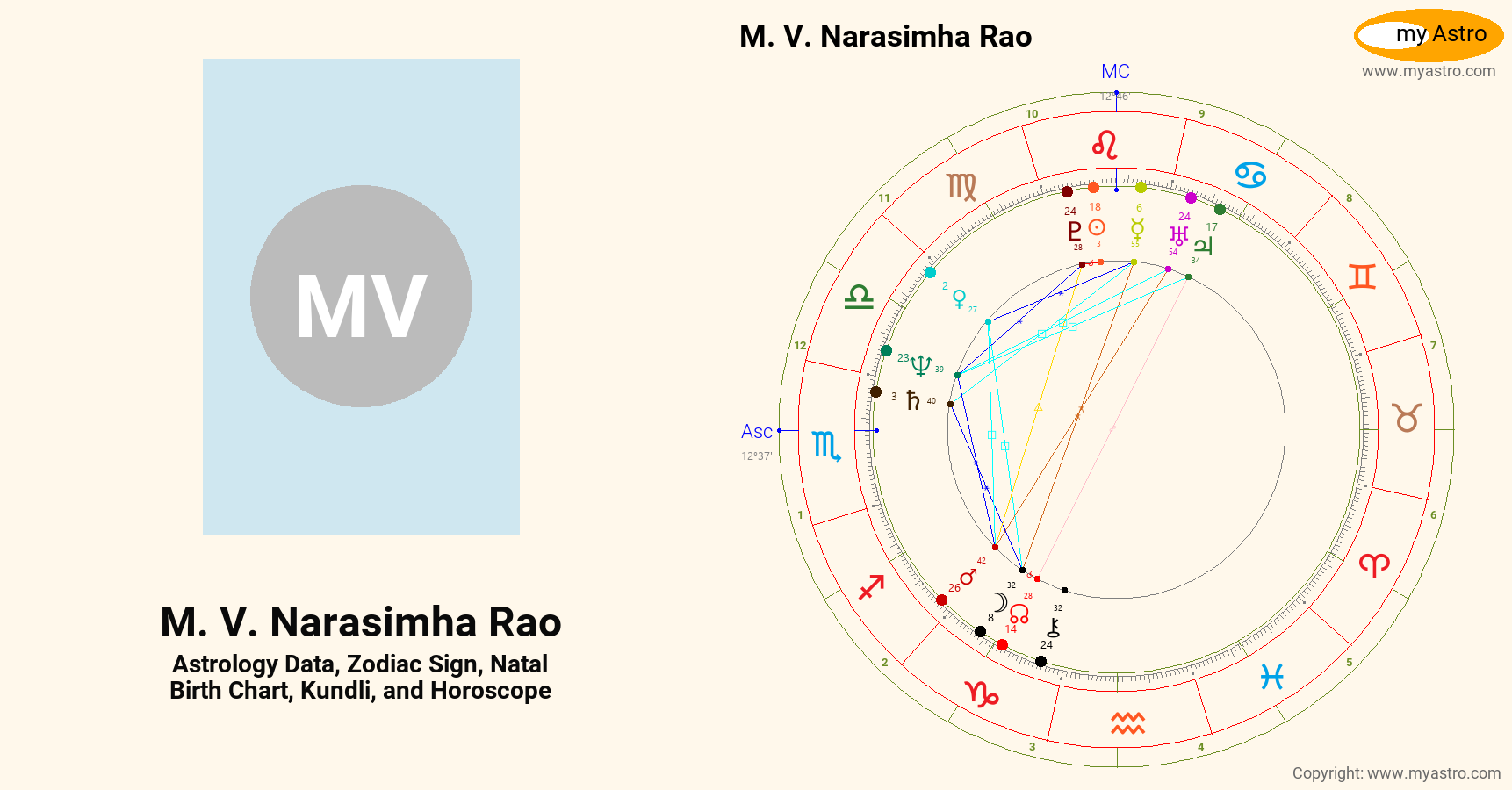 M V Narasimha Rao’s natal birth chart, kundli, horoscope, astrology ...