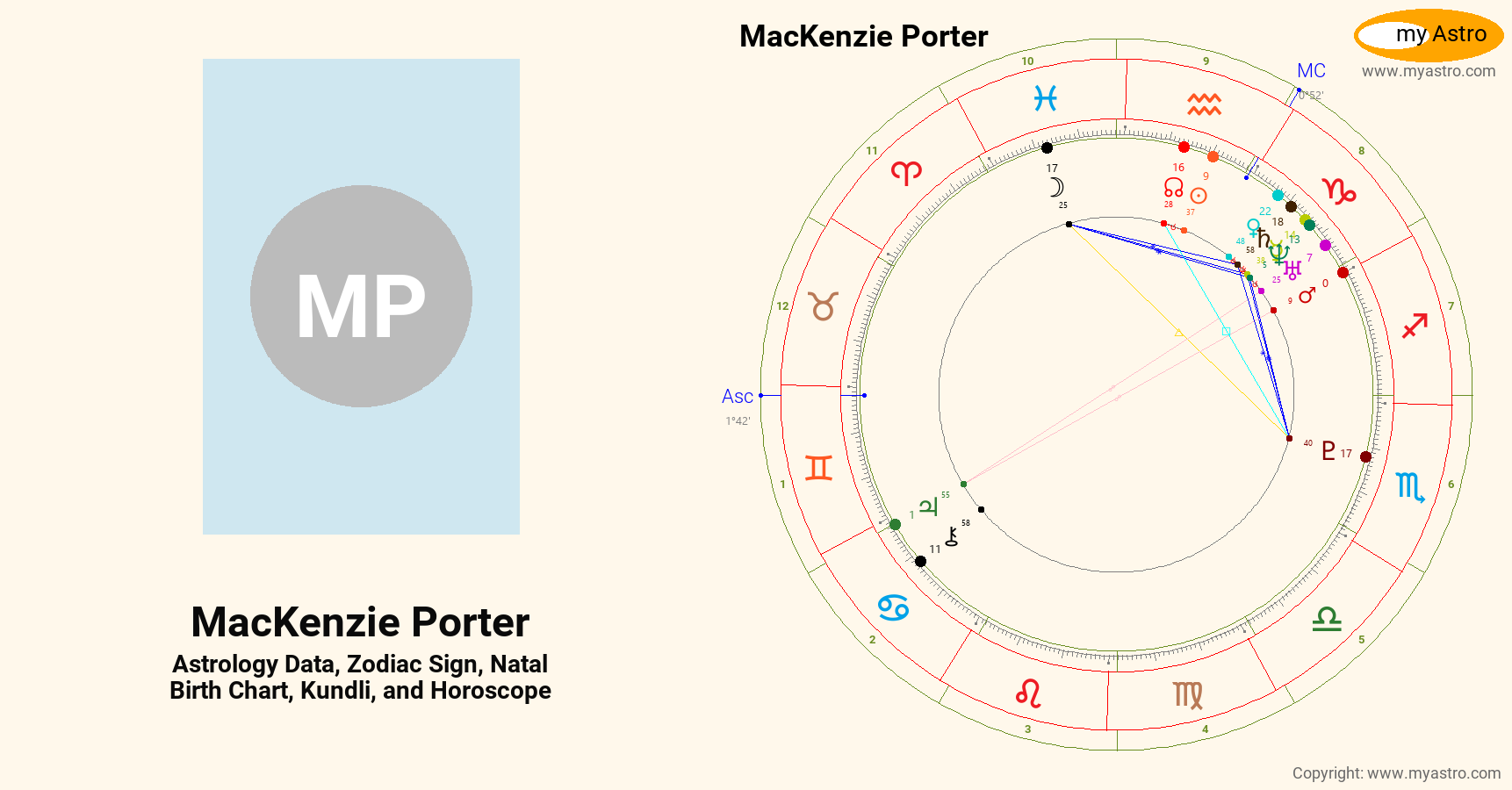 Mackenzie Porter’s natal birth chart, kundli, horoscope, astrology