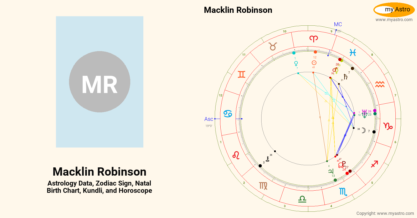 Macklin Robinson’s natal birth chart, kundli, horoscope, astrology