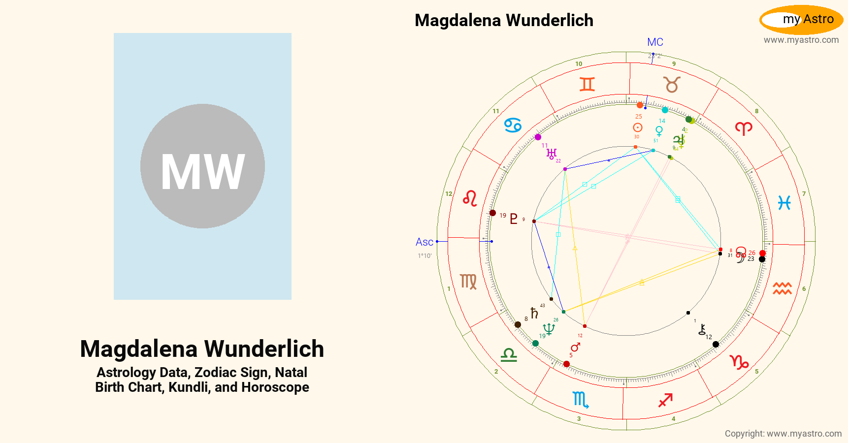 Magdalena Wunderlich’s natal birth chart, kundli, horoscope, astrology