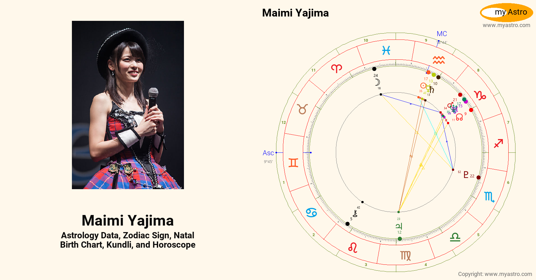 Maimi Yajima’s natal birth chart, kundli, horoscope, astrology forecast