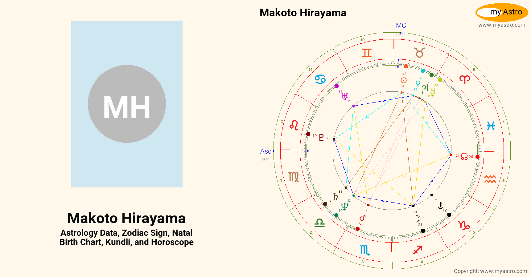 Makoto Hirayama’s natal birth chart, kundli, horoscope, astrology