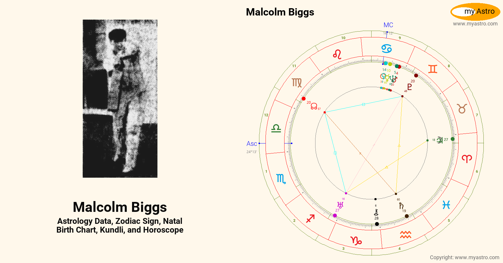 Malcolm Biggs’s natal birth chart, kundli, horoscope, astrology