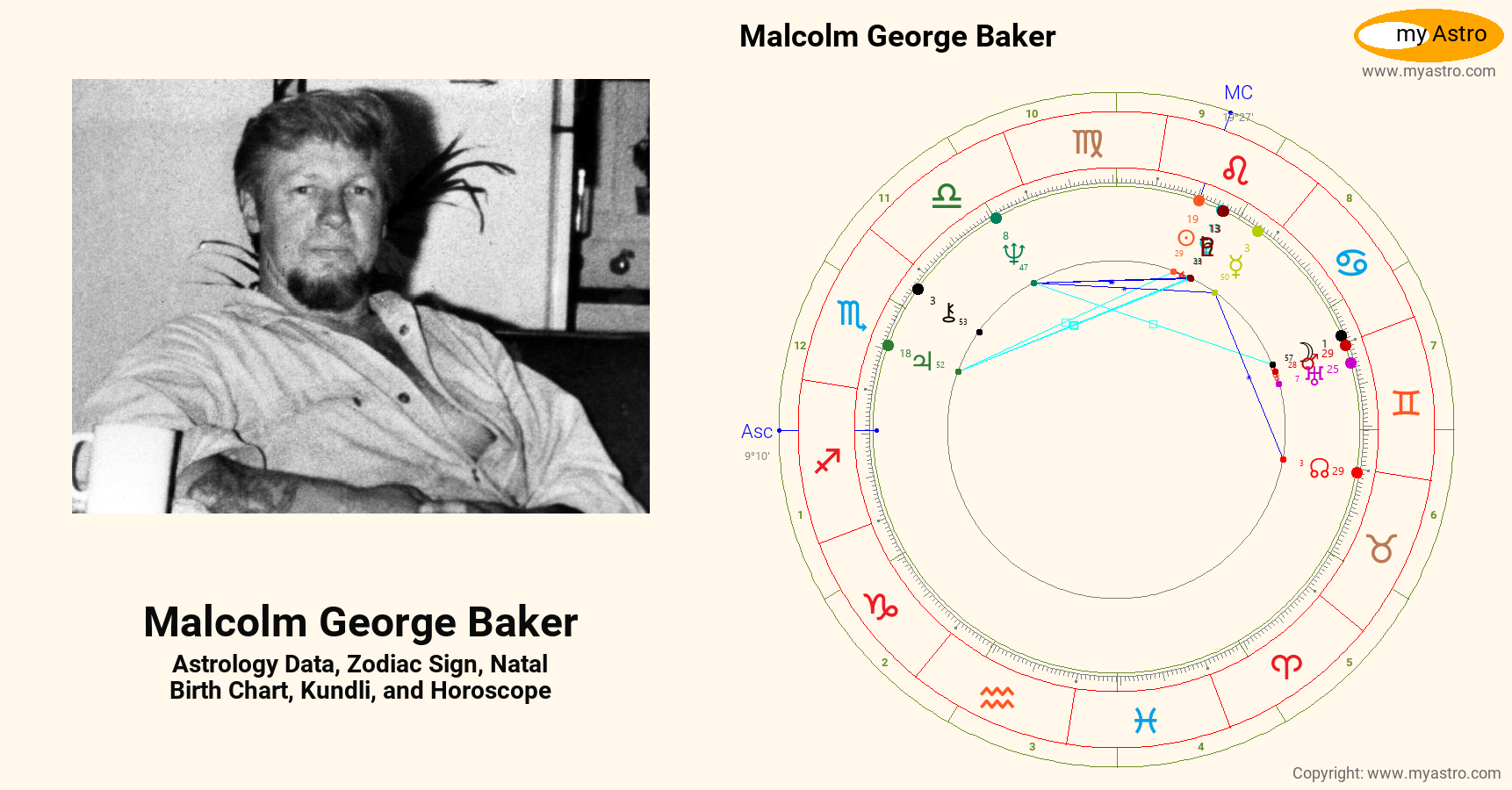 Malcolm George Baker’s natal birth chart, kundli, horoscope, astrology ...