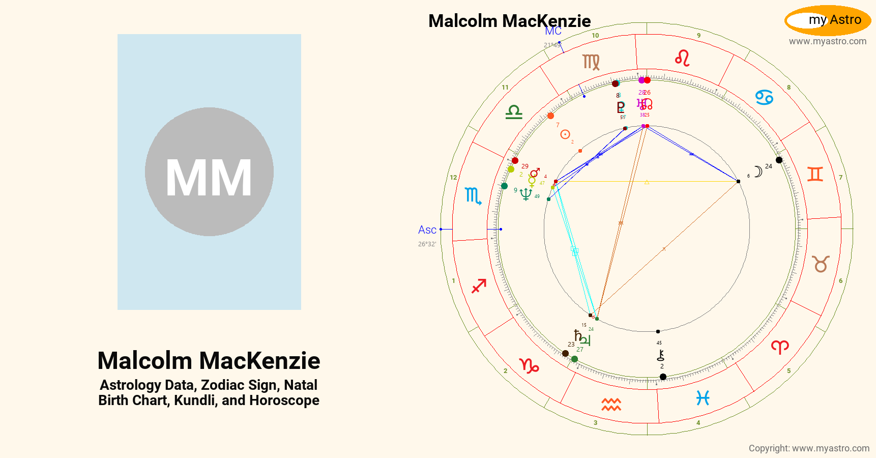 Malcolm MacKenzie’s natal birth chart, kundli, horoscope, astrology