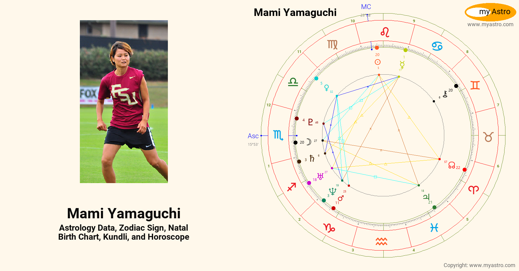 Mami Yamaguchi’s natal birth chart, kundli, horoscope, astrology