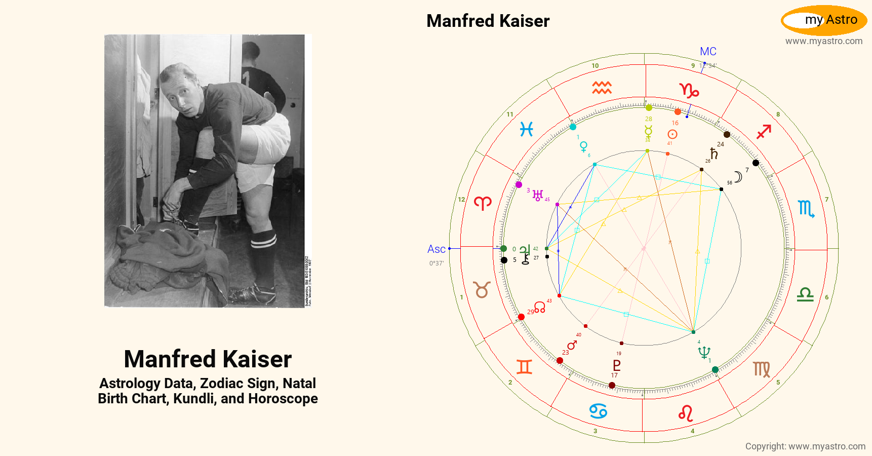 Manfred Kaiser’s natal birth chart, kundli, horoscope, astrology