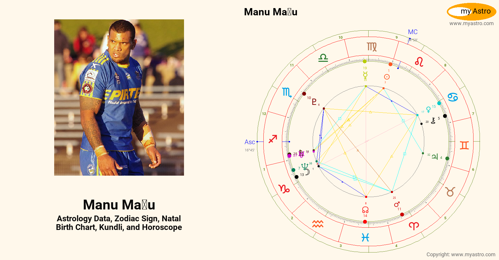 Manu Mau’s natal birth chart, kundli, horoscope, astrology forecast