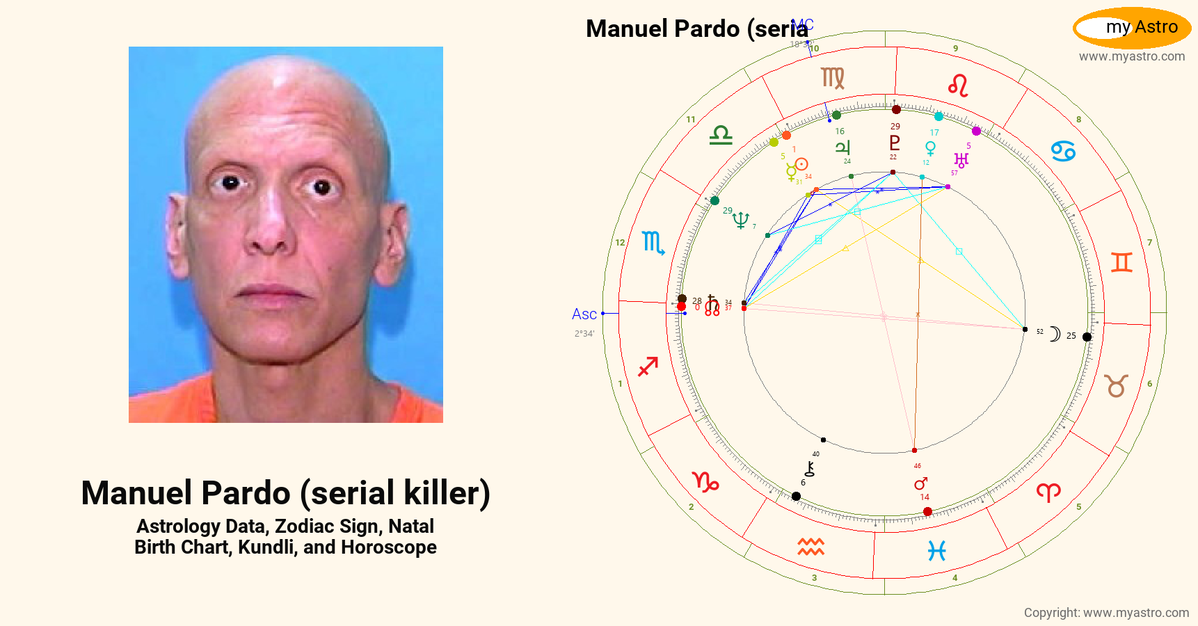 Manuel Pardo Serial Killer’s natal birth chart, kundli, horoscope
