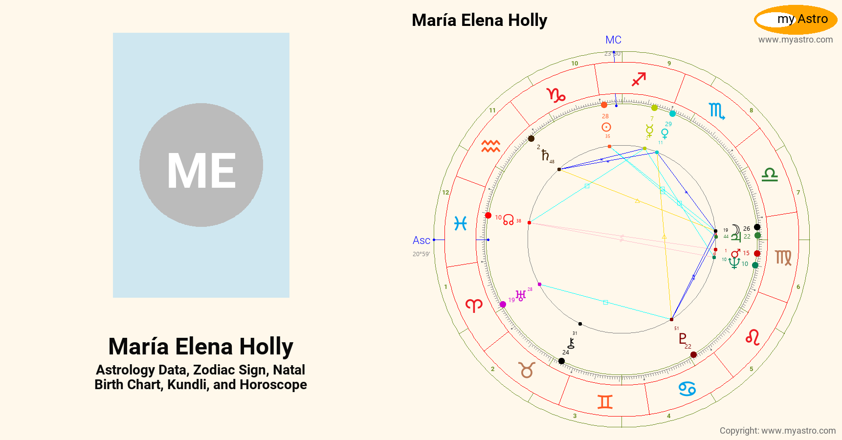 Maria Elena Holly’s natal birth chart, kundli, horoscope, astrology