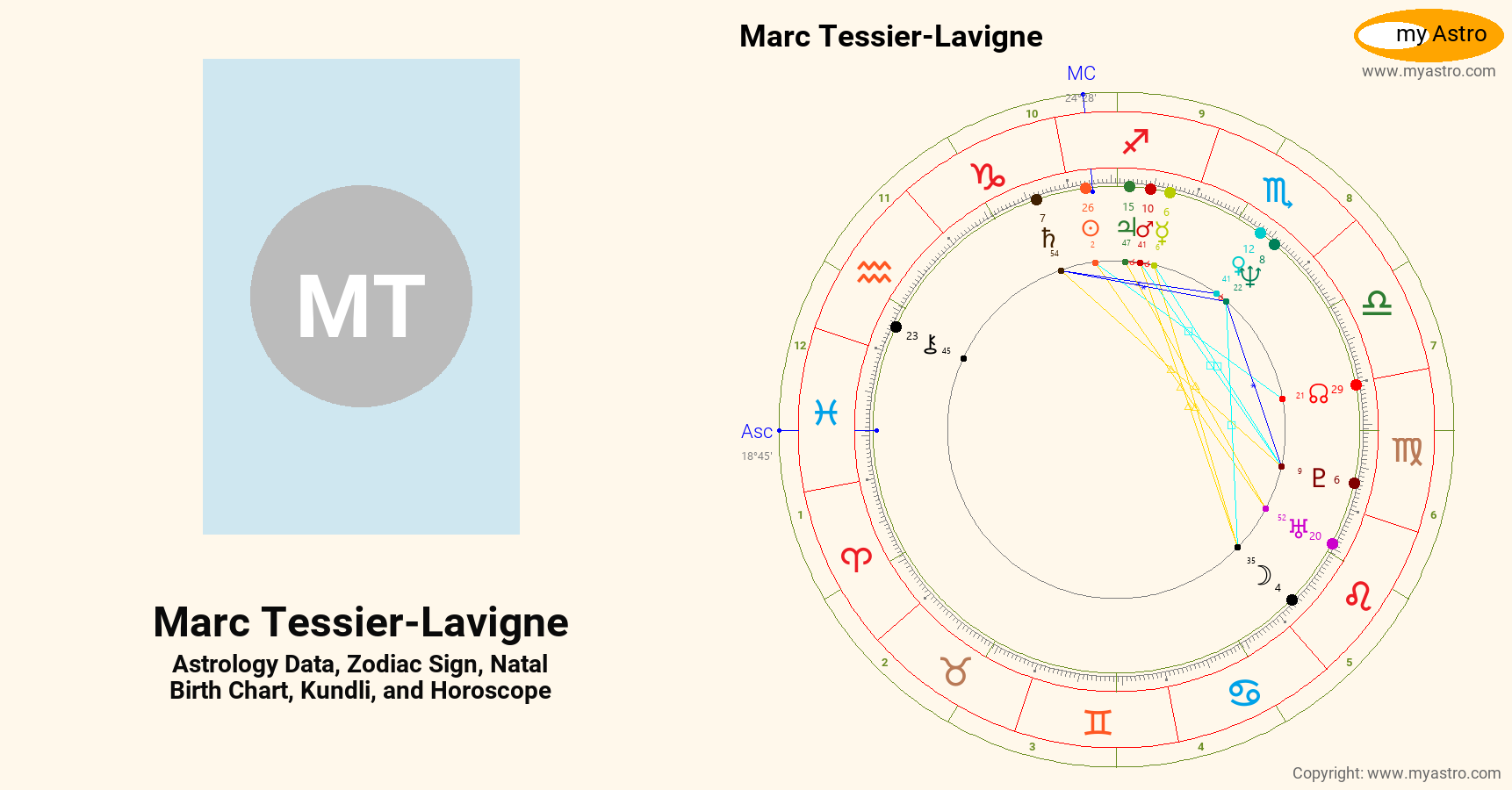 Marc Tessier Lavigne’s natal birth chart, kundli, horoscope, astrology