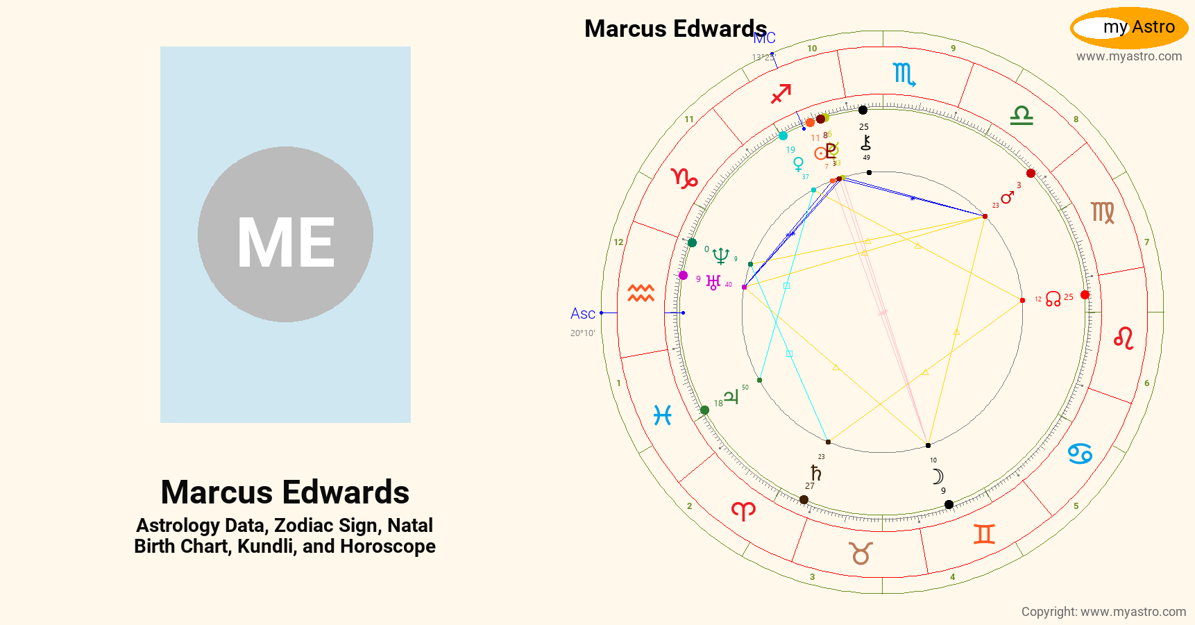 Marcus Edwards’s natal birth chart, kundli, horoscope, astrology