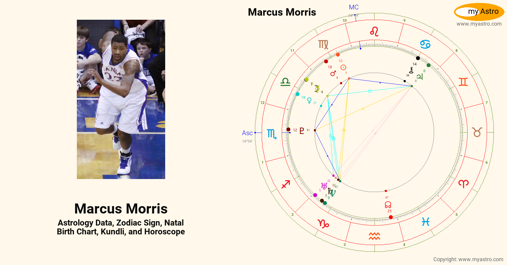 Marcus Morris’s natal birth chart, kundli, horoscope, astrology