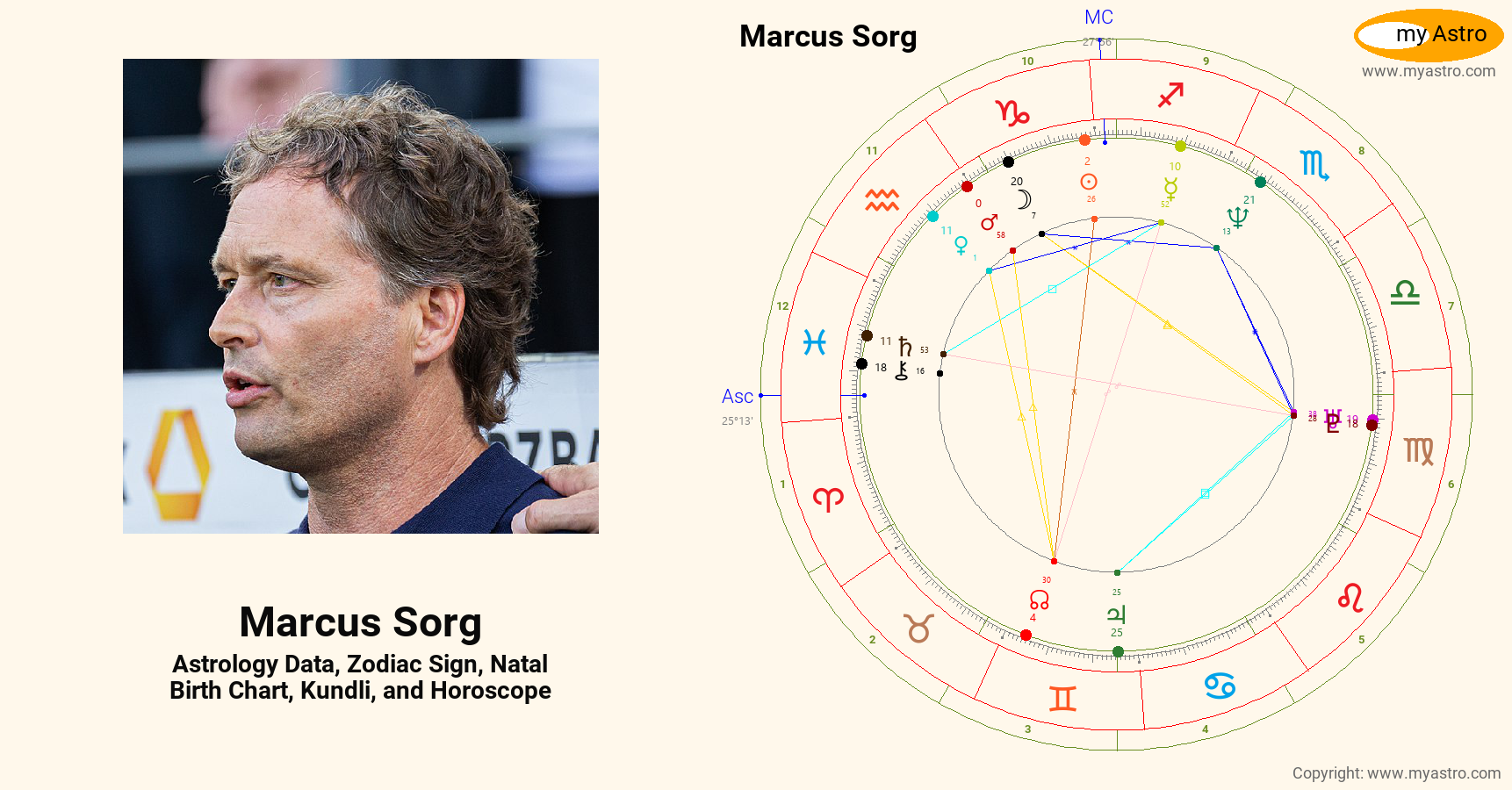 Marcus Sorg’s natal birth chart, kundli, horoscope, astrology forecast ...