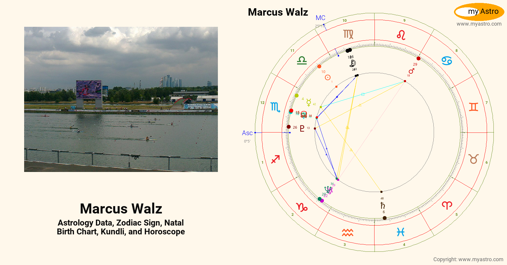 Marcus Walz’s natal birth chart, kundli, horoscope, astrology forecast