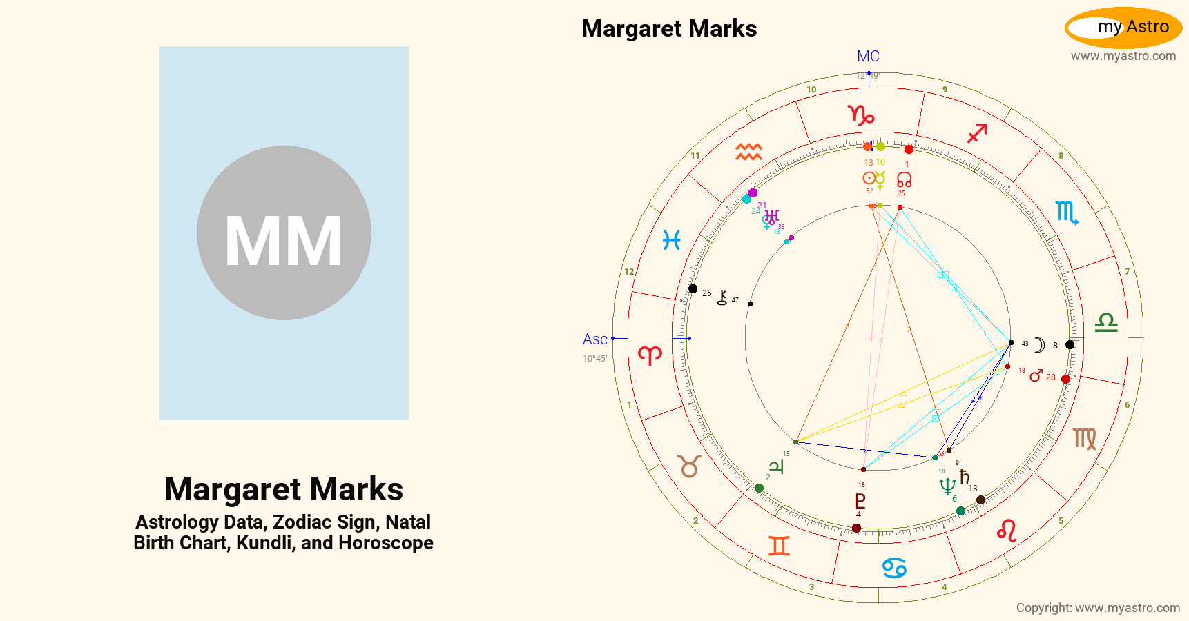 Margaret Marks’s natal birth chart, kundli, horoscope, astrology