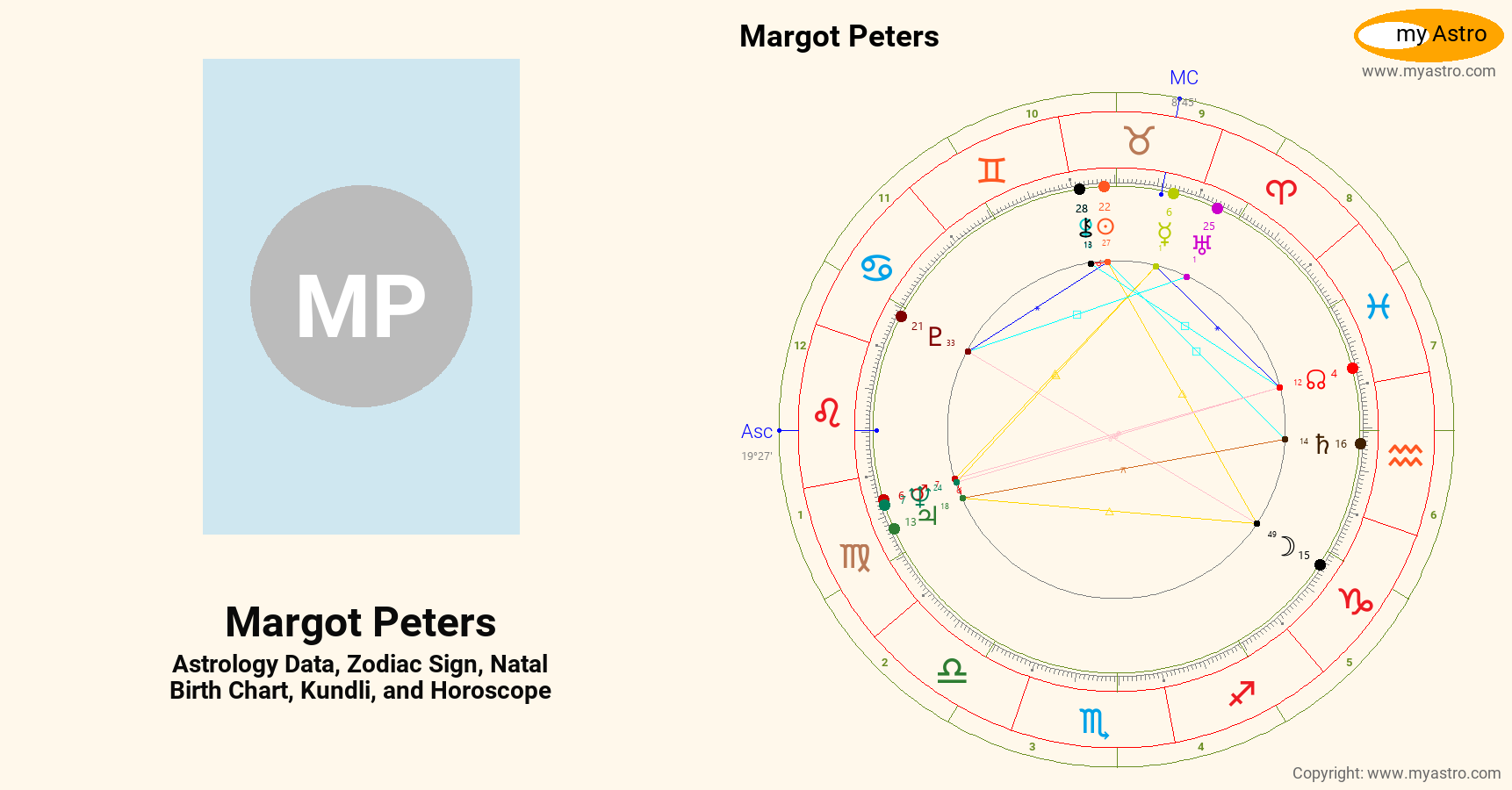 Margot Peters’s natal birth chart, kundli, horoscope, astrology