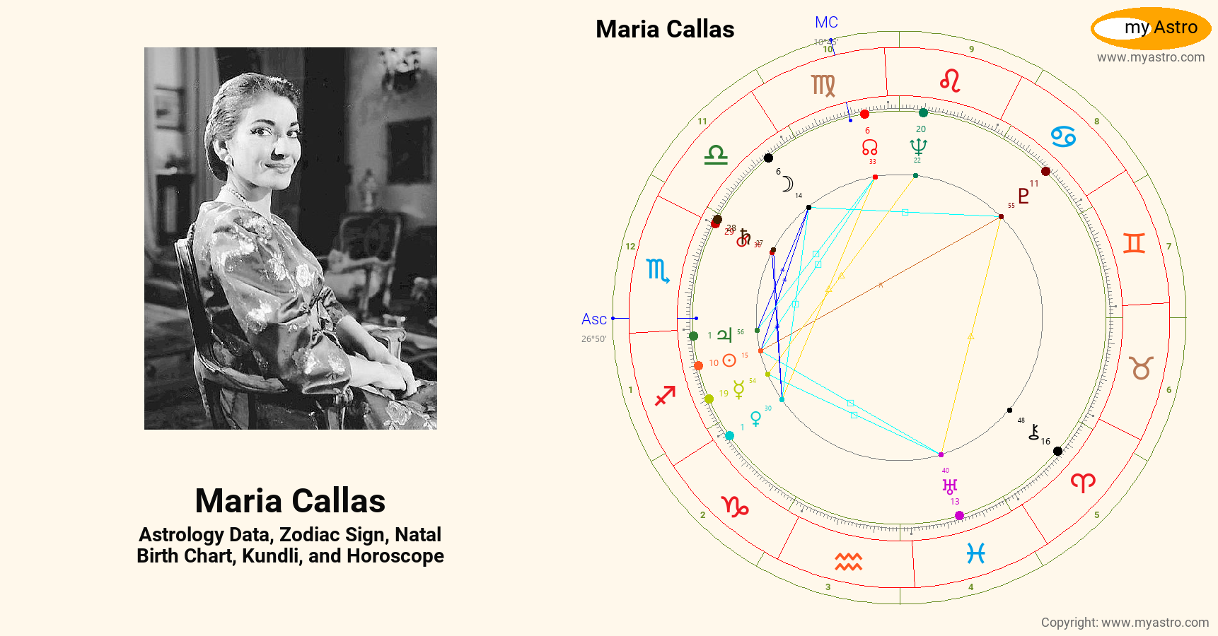 Maria Callas’s natal birth chart, kundli, horoscope, astrology forecast