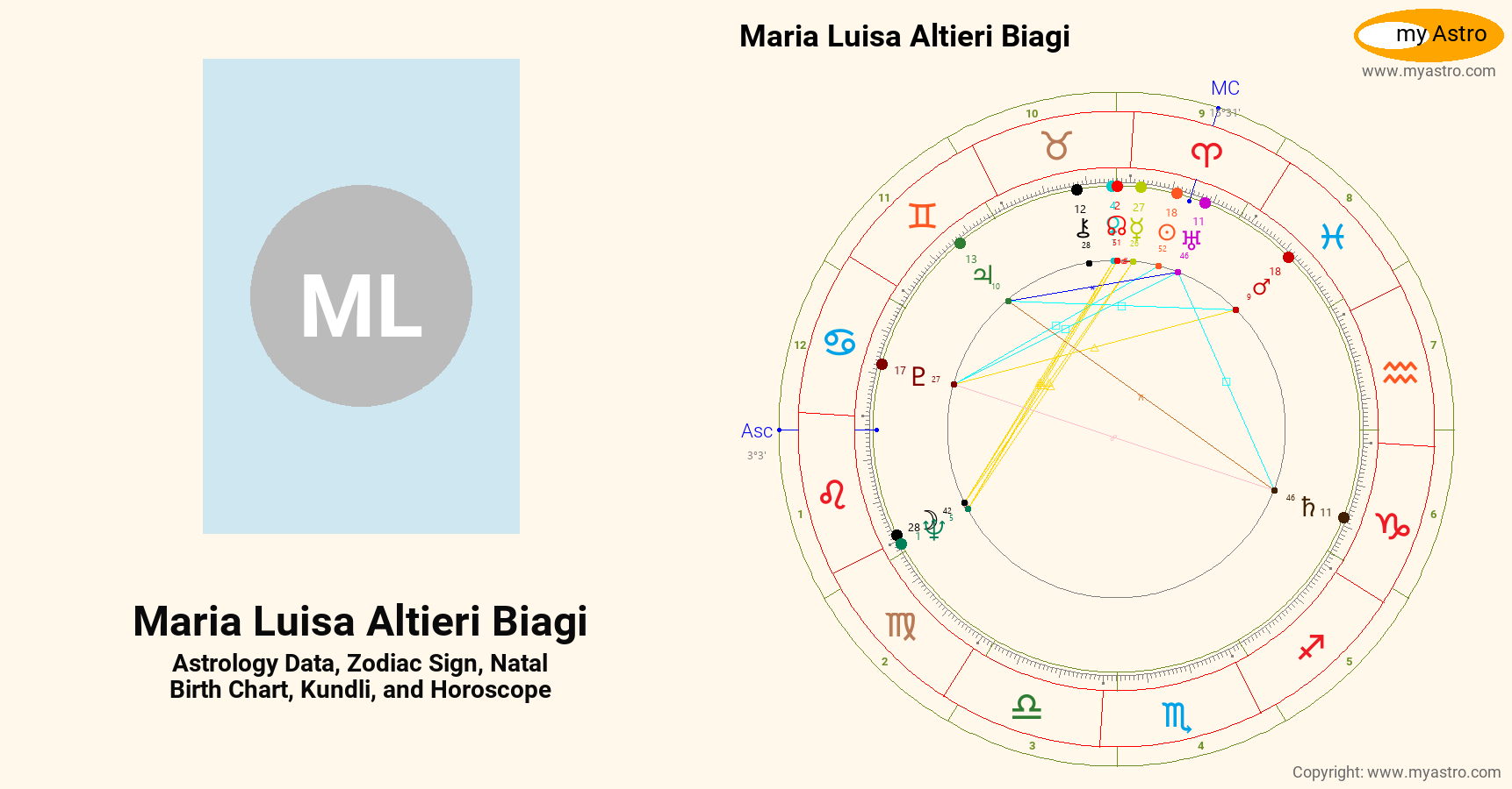 Maria Luisa Altieri Biagi’s natal birth chart, kundli, horoscope