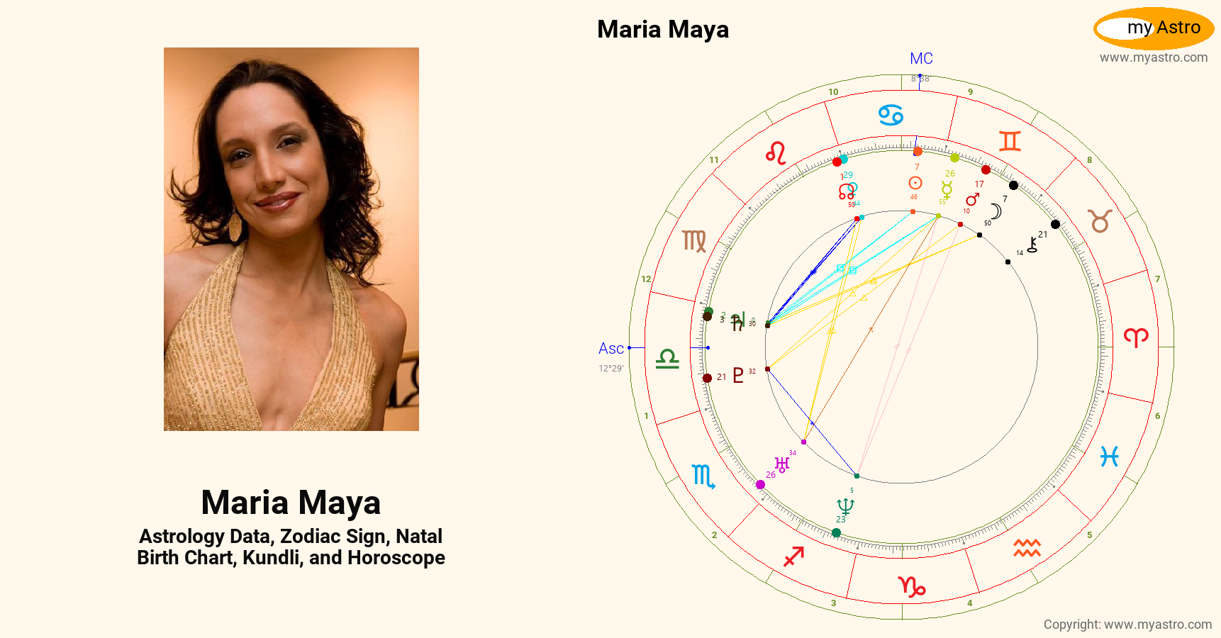Maria Maya’s natal birth chart, kundli, horoscope, astrology forecast