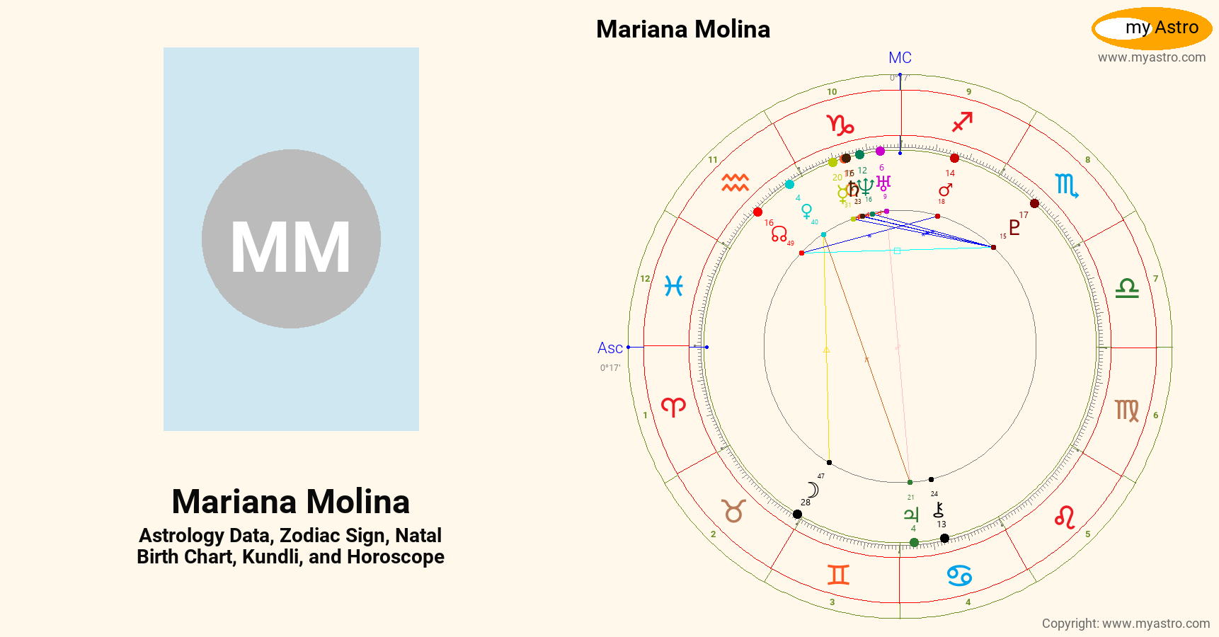 Mariana Molina’s natal birth chart, kundli, horoscope, astrology